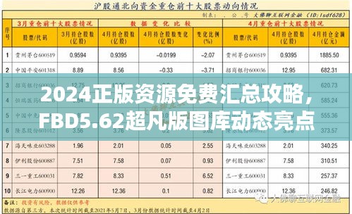 2024正版資源免費匯總攻略，F(xiàn)BD5.62超凡版圖庫動態(tài)亮點解析