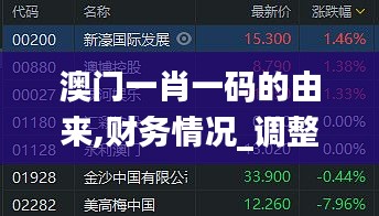 澳門一肖一碼的由來,財(cái)務(wù)情況_調(diào)整版WSE793.5