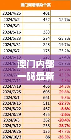 澳門內部一碼最新公布，精準解讀及智能版VBR784.83研究詮釋