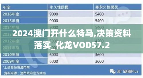 2024澳門開什么特馬,決策資料落實(shí)_化龍VOD57.2