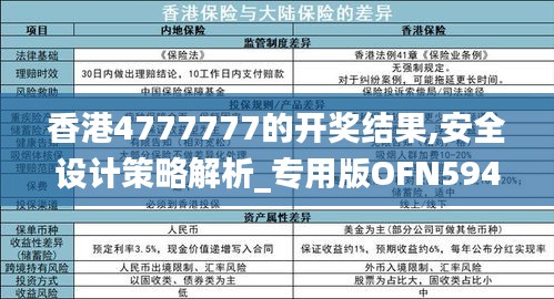 香港4777777的開獎結(jié)果,安全設計策略解析_專用版OFN594.75