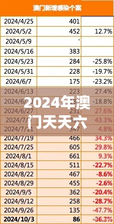 2024年澳門(mén)天天六開(kāi)彩免費(fèi)圖表解析，數(shù)據(jù)解讀互動(dòng)版XBZ464.49