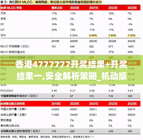 香港4777777開獎結(jié)果+開獎結(jié)果一,安全解析策略_機動版OEW842.69