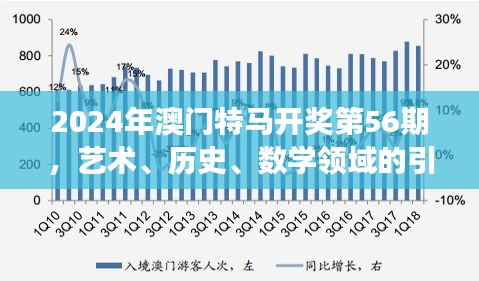 2024年澳門(mén)特馬開(kāi)獎(jiǎng)第56期，藝術(shù)、歷史、數(shù)學(xué)領(lǐng)域的引氣境WPL賽事386.89