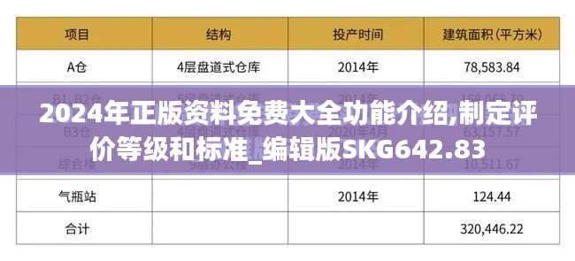 2024年正版資料免費(fèi)大全功能介紹,制定評價等級和標(biāo)準(zhǔn)_編輯版SKG642.83