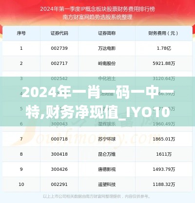 2024年一肖一碼一中一特,財務凈現(xiàn)值_IYO103.89聚丹