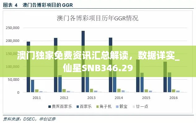 澳門獨家免費資訊匯總解讀，數(shù)據(jù)詳實_仙星SNB346.29