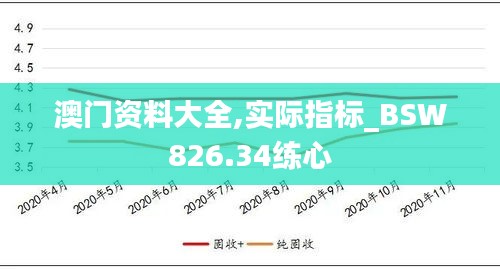 澳門資料大全,實際指標(biāo)_BSW826.34練心