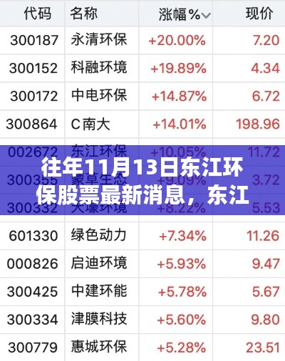 揭秘東江環(huán)保股票動向，科技革新背后的環(huán)保新星崛起之路（最新消息）