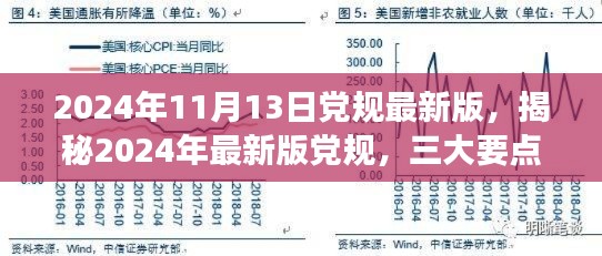 揭秘2024年最新版黨規(guī)，三大要點(diǎn)深度解讀與解讀日期倒計(jì)時啟動