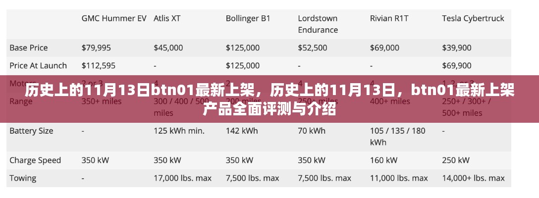 歷史上的11月13日，btn01最新上架產(chǎn)品全面評測與介紹