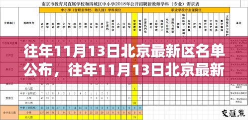 北京最新區(qū)名單公布詳解，往年11月13日公布步驟與指南（初學者與進階用戶必讀）