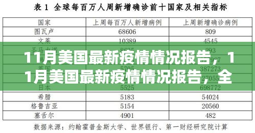 美國最新疫情報告詳解，全面步驟指南與疫情動態(tài)分析