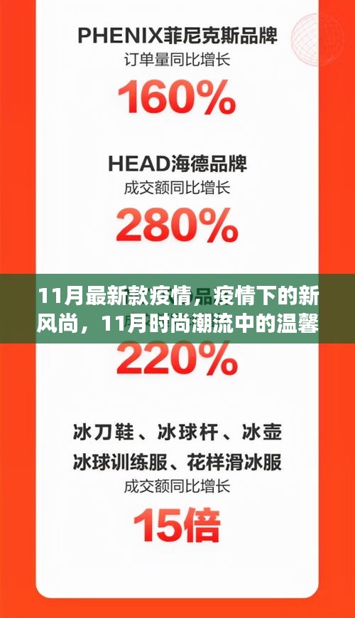 疫情新風(fēng)尚，11月時(shí)尚潮流中的溫馨日常與抗疫前行