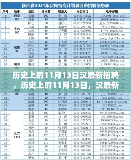 歷史上的11月13日漢最新招聘深度解析與評(píng)測介紹