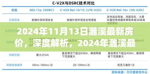 深度解析，2024年濉溪最新房價特性、市場對比及使用體驗