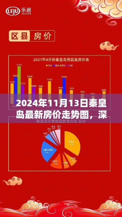 深度解析，秦皇島最新房價(jià)走勢圖（2024年全面評測）