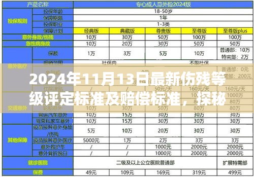 探秘小巷深處的特色小店，最新傷殘等級評定與賠償標(biāo)準(zhǔn)解讀