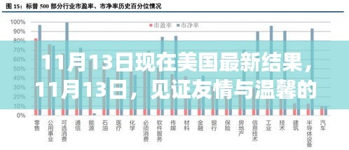 見證友情與溫馨的日常，美國(guó)最新結(jié)果揭曉