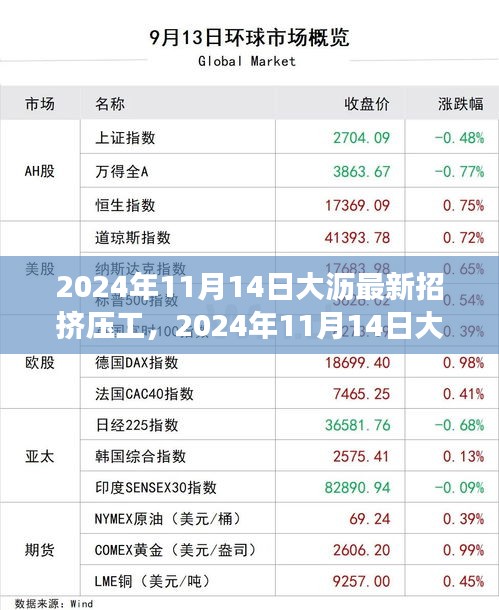 2024年大瀝擠壓工火熱招聘，職場新機(jī)遇等你來挑戰(zhàn)！