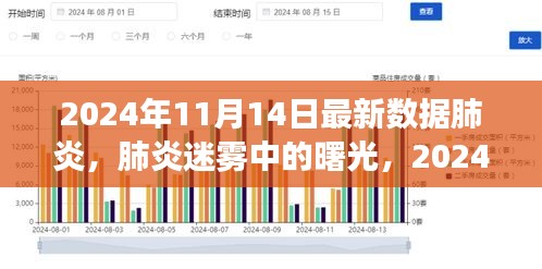 肺炎迷霧中的曙光，最新數(shù)據(jù)洞察與未來展望