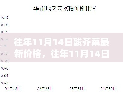 往年11月14日酸芥菜市場行情解析，價格走勢、市場波動與個人立場洞察