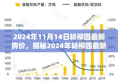 揭秘，2024年暢柳園最新房價(jià)走勢及購房者三大關(guān)注點(diǎn)解析