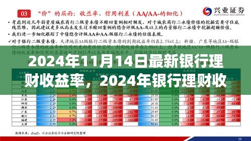 探尋背后的故事與影響，2024年銀行理財(cái)收益率新篇章揭秘