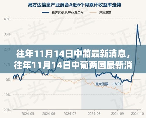 往年11月14日中葡兩國文化交流與合作的新篇章，深度解析最新消息與深度探討合作前景