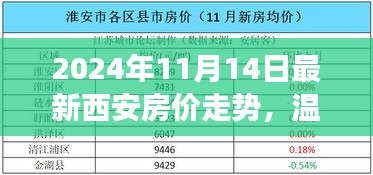 2024年西安房?jī)r(jià)走勢(shì)揭秘，友情與愛(ài)在溫馨家園夢(mèng)中的變遷