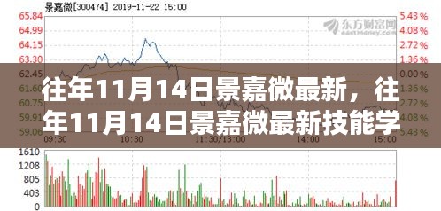 往年11月14日景嘉微最新技能學(xué)習(xí)指南，全方位教程面向初學(xué)者與進(jìn)階者