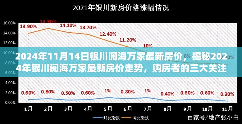 揭秘2024年銀川閱海萬家最新房價(jià)走勢(shì)及購房者三大關(guān)注點(diǎn)解析