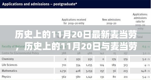 11月20日與麥當(dāng)勞的新舊交替，歷史與變遷的探討