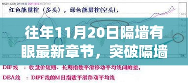 突破隔墻之眼，學習變化的力量與自信的魔法之旅——最新章節(jié)揭曉