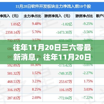 揭秘三六零最新動(dòng)態(tài)，歷年11月20日的最新消息速遞