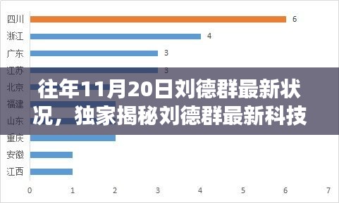 獨(dú)家揭秘，劉德群最新科技神器升級，顛覆智能生活體驗(yàn)！