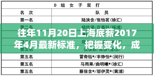 上海底薪最新標準背后的勵志故事，把握變化，成就未來之路（附勵志故事）