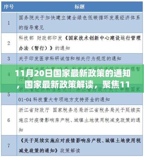 國家最新政策解讀，聚焦通知深層意義與影響，11月20日政策通知分析