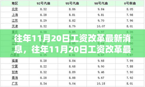 往年11月20日工資改革最新消息詳解與評測報告