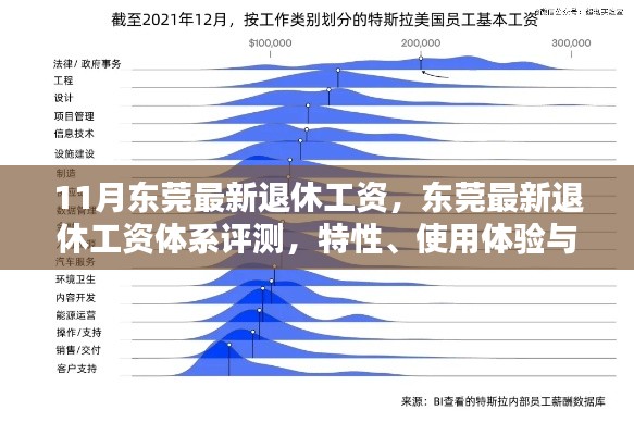 東莞最新退休工資體系解析，特性、用戶體驗與目標群體分析