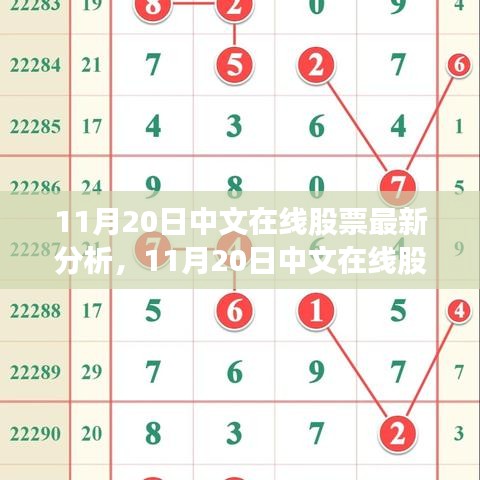 最新解析，中文在線股票走勢及投資觀點(diǎn)（11月20日更新）