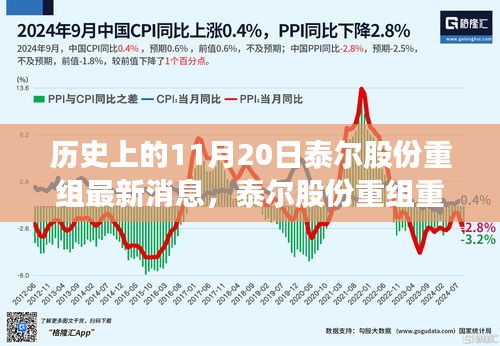 泰爾股份重組重磅發(fā)布，革新科技引領未來，智能生活魅力無限啟動儀式最新消息