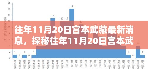 揭秘宮本武藏最新消息背后的神秘小巷特色小店，往年11月20日的探秘之旅