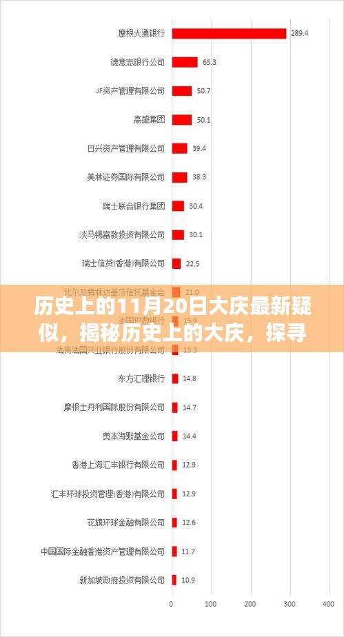 揭秘歷史上的大慶，探尋最新疑云事件回顧與解析（大慶疑似事件揭秘）