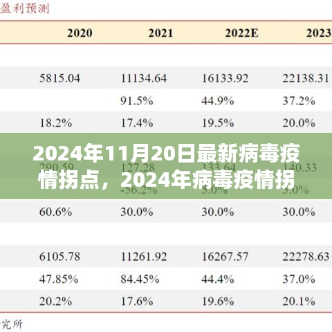 2024年11月20日最新病毒疫情拐點(diǎn)，2024年病毒疫情拐點(diǎn)應(yīng)對(duì)策略指南，保護(hù)自己和社區(qū)的關(guān)鍵步驟