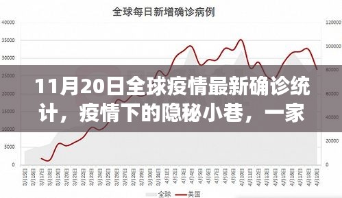 全球疫情最新統(tǒng)計，隱秘小巷特色小店的獨(dú)特故事與疫情動態(tài)