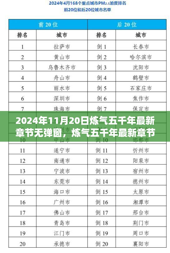 煉氣五千年最新章節(jié)體驗評測，2024年11月20日新篇章無彈窗閱讀