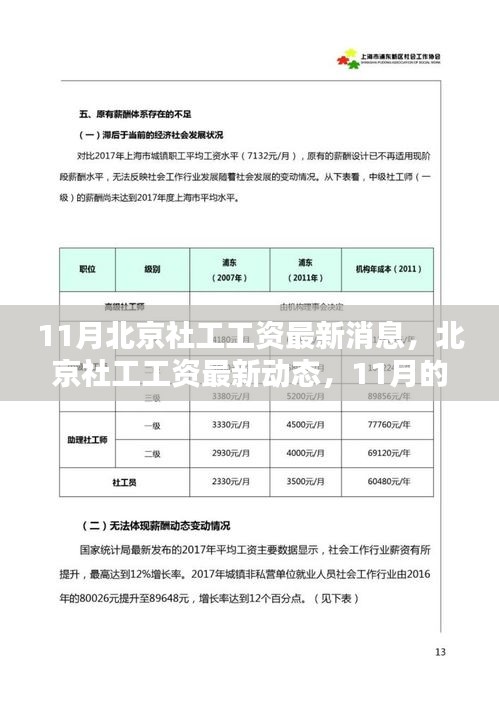 北京社工工資最新動態(tài)，11月薪酬調(diào)整及其深遠(yuǎn)影響分析