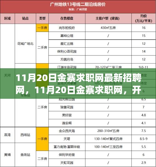 11月20日金寨求職網(wǎng)最新招聘啟航，學(xué)習(xí)之旅開(kāi)啟，自信與機(jī)遇同行