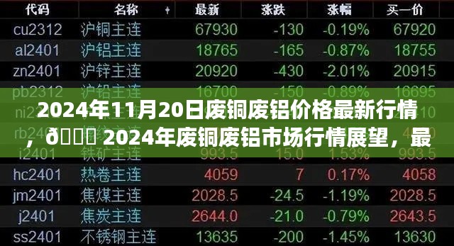 2024年11月20日廢銅廢鋁價(jià)格最新行情，?? 2024年廢銅廢鋁市場行情展望，最新價(jià)格動(dòng)態(tài)與趨勢分析 ??